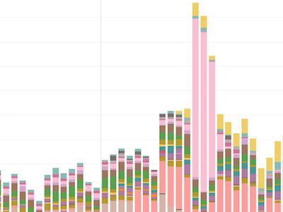 Finance and data thumbnail